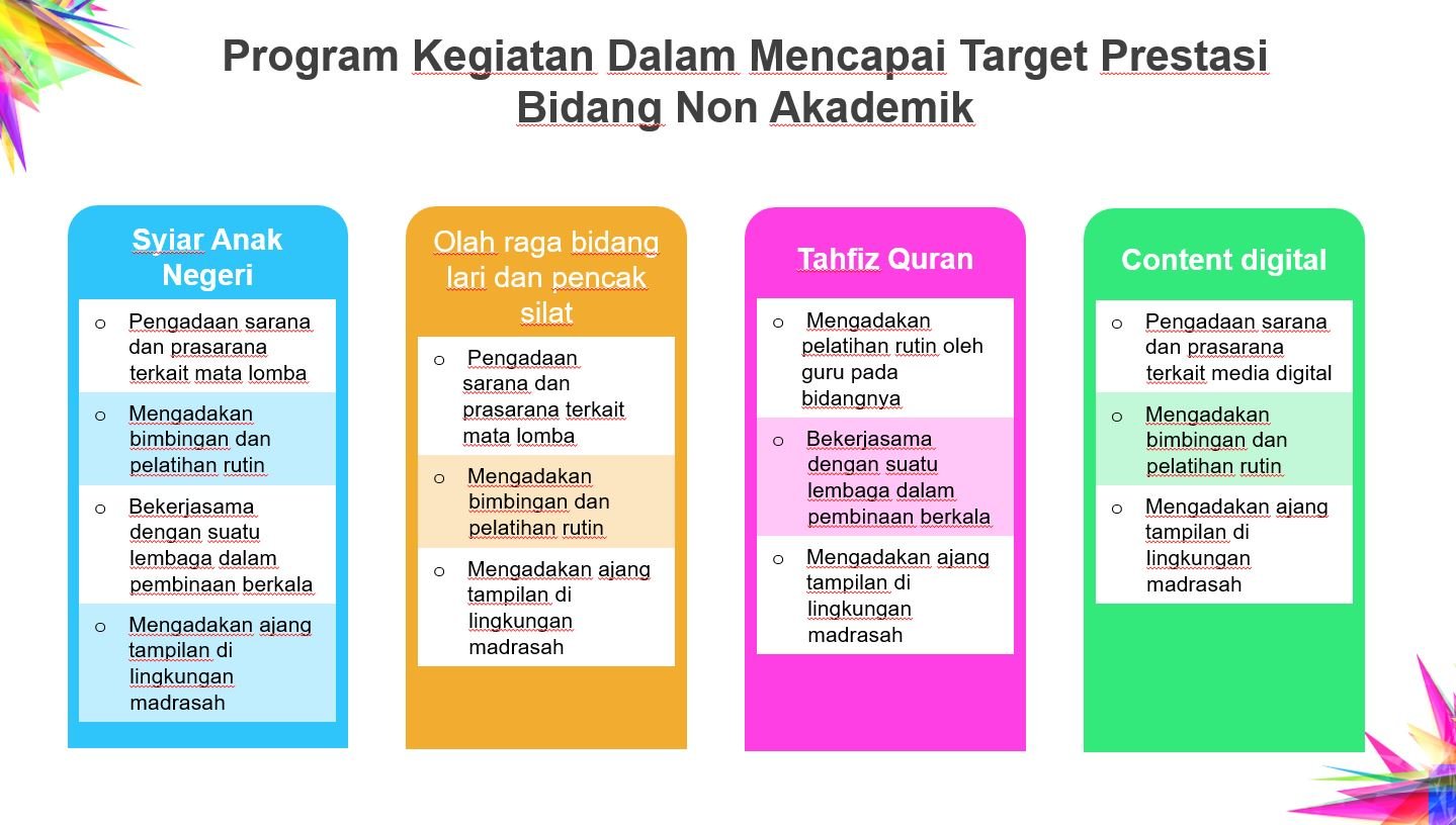 Program Strategis MAN 16 Jakarta